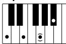 YAMAHA DJX-PSR-D1- - Accords reconnus (note fondamentale : Do (C)) - 27
