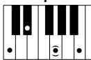 YAMAHA DJX-PSR-D1- - Accords reconnus (note fondamentale : Do (C)) - 3