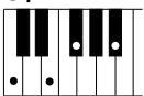 YAMAHA DJX-PSR-D1- - Accords reconnus (note fondamentale : Do (C)) - 20