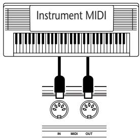 YAMAHA DJX-PSR-D1- - ■ Utilisation des bornes MIDI - 1