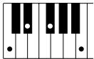 YAMAHA DJX-PSR-D1- - Accords reconnus (note fondamentale : Do (C)) - 15