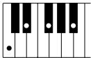 YAMAHA DJX-PSR-D1- - Accords reconnus (note fondamentale : Do (C)) - 11