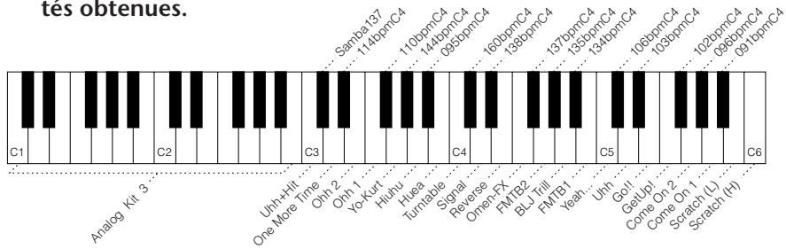 YAMAHA DJX-PSR-D1- - La voix de démonstration spéciale du DJX - 2
