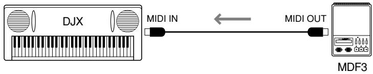 YAMAHA DJX-PSR-D1- - Effectuez tout d'abord les réglages de configuration de l'appareil MIDI raccordé pour pouvoir transmettre les données. - 1