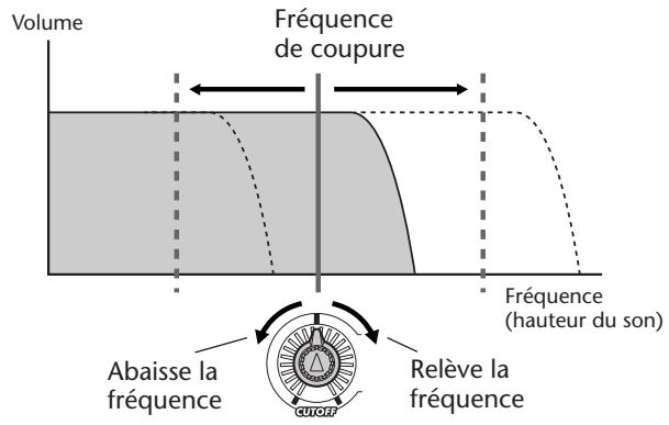 YAMAHA DJX-PSR-D1- - À propos de CUTOFF et de RESONANCE - 2