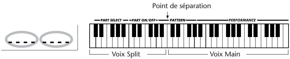 YAMAHA DJX-PSR-D1- - REPRODUCTION DE DEUX VOIX – SPLIT VOICE - 1