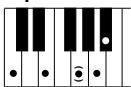 YAMAHA DJX-PSR-D1- - Accords reconnus (note fondamentale : Do (C)) - 12