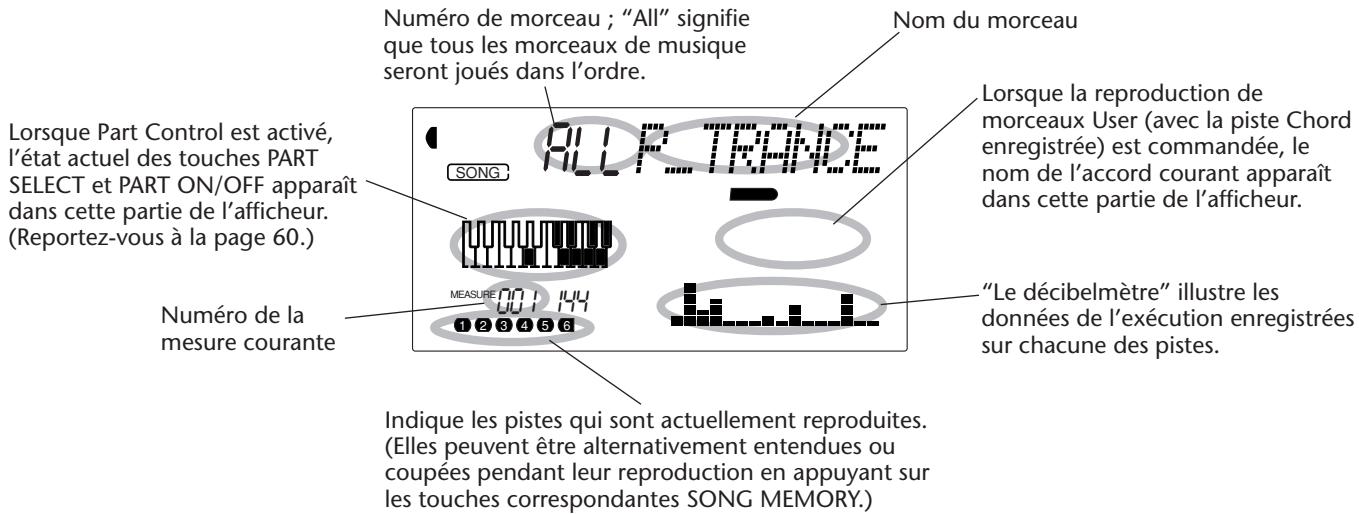 YAMAHA DJX-PSR-D1- - REPRODUCTION DE MORCEAU – LE MODE SONG - 1