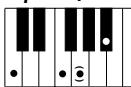 YAMAHA DJX-PSR-D1- - Accords reconnus (note fondamentale : Do (C)) - 28