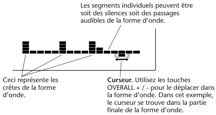 YAMAHA DJX-PSR-D1- - Définissez la position finale. - 2