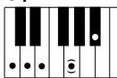 YAMAHA DJX-PSR-D1- - Accords reconnus (note fondamentale : Do (C)) - 4
