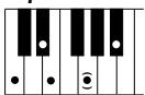 YAMAHA DJX-PSR-D1- - Accords reconnus (note fondamentale : Do (C)) - 16