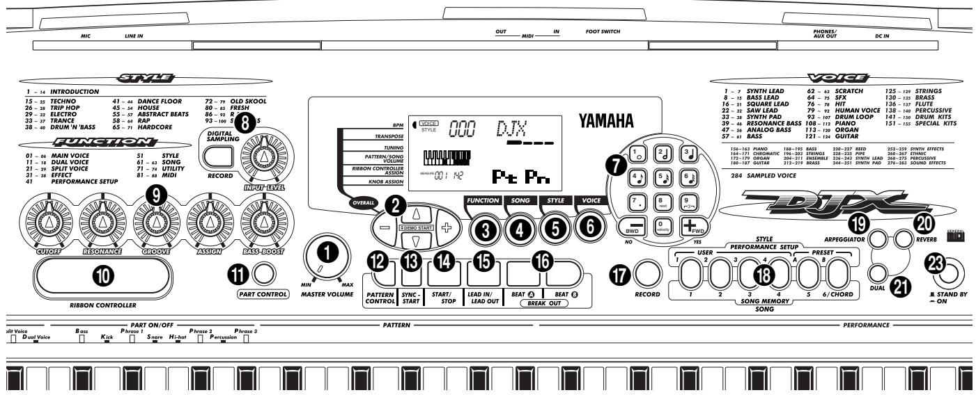 YAMAHA DJX-PSR-D1- - PRISES DE RACCORDEMENT - 1