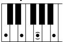YAMAHA DJX-PSR-D1- - Accords reconnus (note fondamentale : Do (C)) - 17