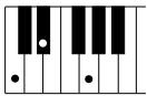 YAMAHA DJX-PSR-D1- - Accords reconnus (note fondamentale : Do (C)) - 14