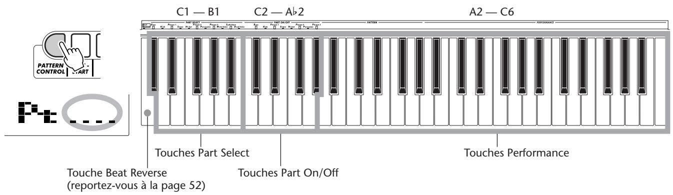 YAMAHA DJX-PSR-D1- - Lorsque Pattern Control est désactivé : - 1