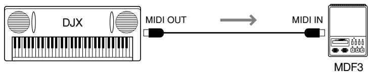 YAMAHA DJX-PSR-D1- - Effectuez tout d'abord les réglages de configuration de l'appareil MIDI raccordé pour pouvoir enregistrer les données. - 1