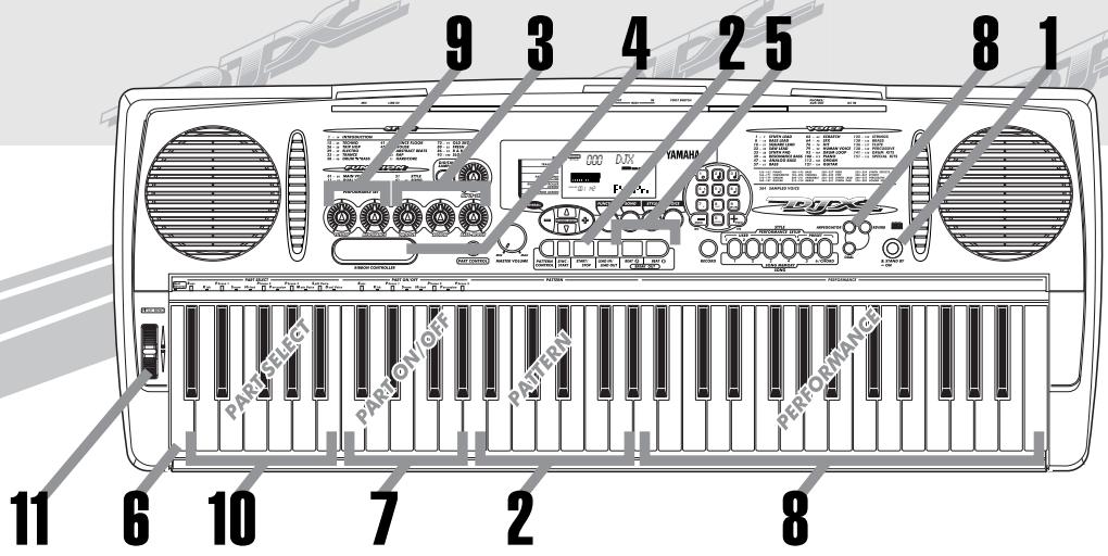 YAMAHA DJX-PSR-D1- - Secouez-le et retournez-le ! - 2