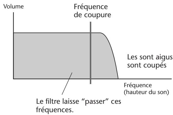 YAMAHA DJX-PSR-D1- - À propos de CUTOFF et de RESONANCE - 1