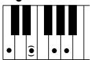 YAMAHA DJX-PSR-D1- - Accords reconnus (note fondamentale : Do (C)) - 9