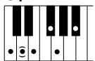 YAMAHA DJX-PSR-D1- - Accords reconnus (note fondamentale : Do (C)) - 8