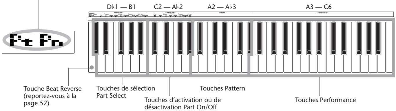 YAMAHA DJX-PSR-D1- - Utilisation du clavier multifonctions du DJX - 1