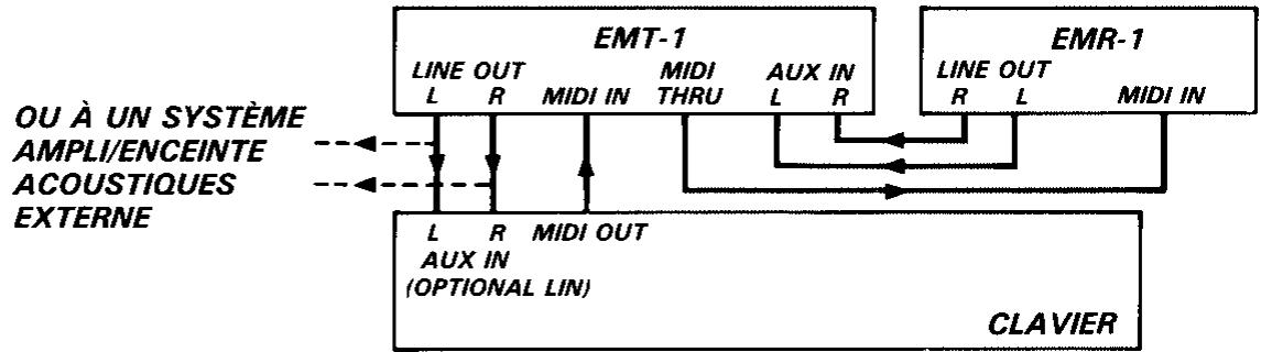 YAMAHA EMT-1 - Clavier avec haut-parleurs incorpore s + EMT-1 + EMR-1 - 1