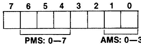 YAMAHA EMT-1 - PMS (Sensibilité de modulation de hauteur tonale) et AMS (Sensibilité de modulation d'amplitude) - 1