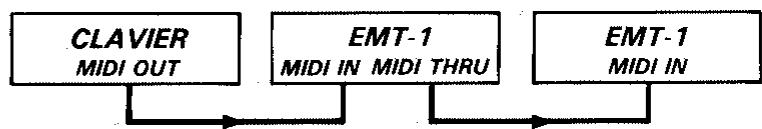 YAMAHA EMT-1 - Modes notes paires et notes impaires - 1