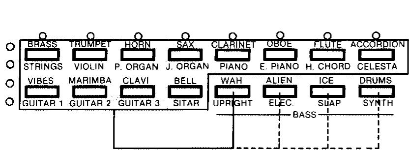 YAMAHA EMT-1 - Utilisation du mode divisé (SPLIT) - 1