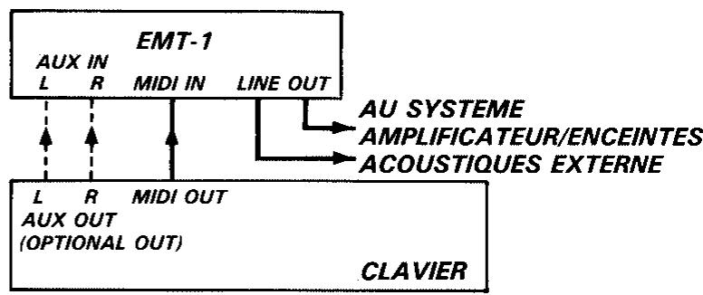 YAMAHA EMT-1 - Clavier + EMT-1 + Système de sonorisation externe - 1