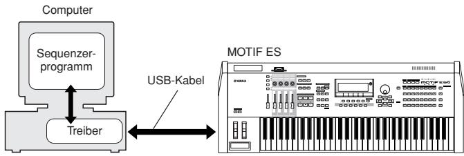 YAMAHA MOTIF ES8 - USB MIDI Driver - 1