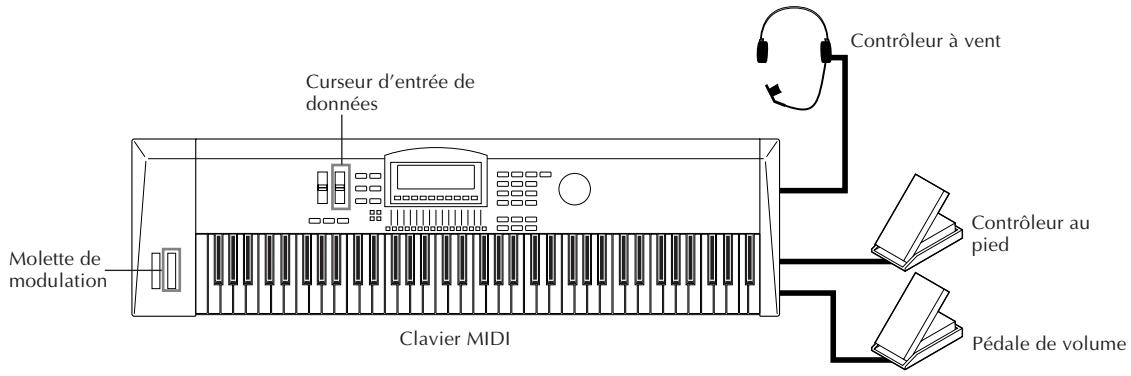 YAMAHA MU100 - Contrôleurs et numéros de commande - 1