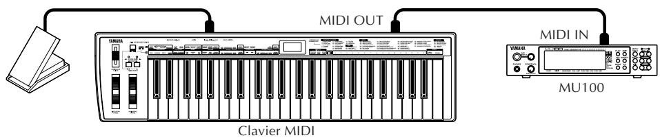 YAMAHA MU100 - Numérodescommande eteffet sur le son - 1