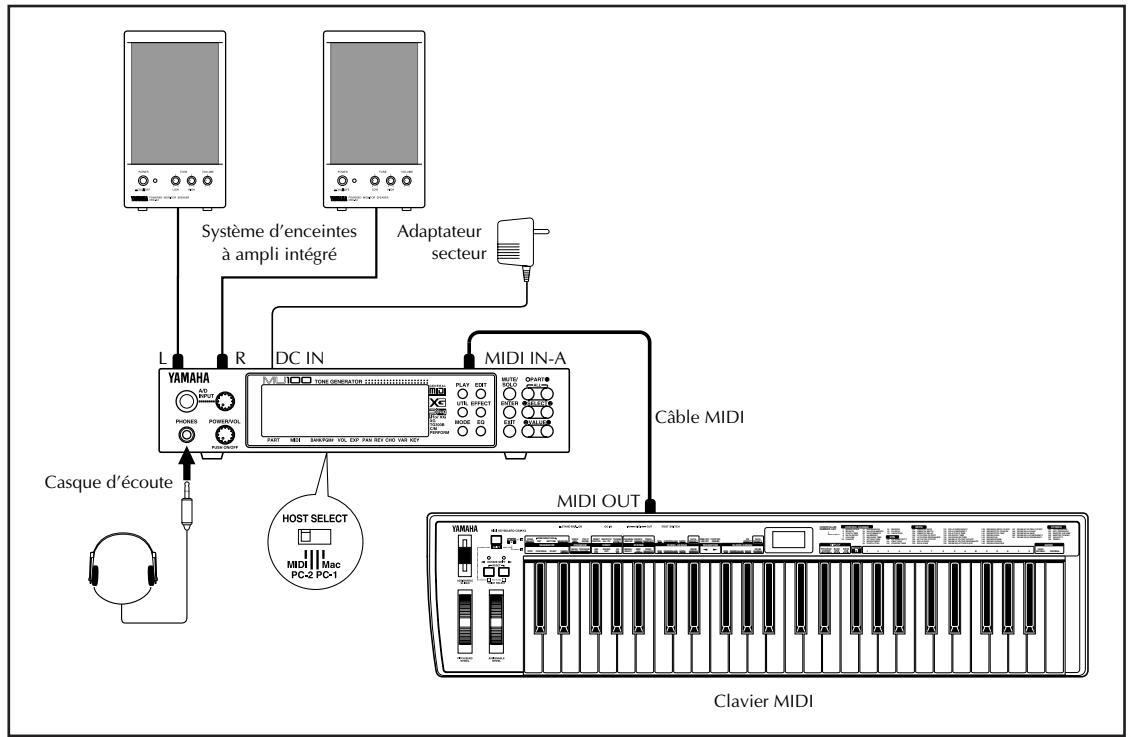YAMAHA MU100 - ATTENTION! - 1