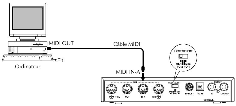 YAMAHA MU100 - - Ordinateur disposant d'une interface MIDI - 1