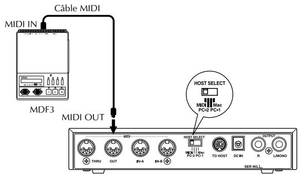 YAMAHA MU100 - Appareil de sauvegarde de données MIDI - 1
