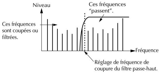 YAMAHA MU100 - Fréquence de coupure du filtré passehaut (HPF Cutoff) - 2