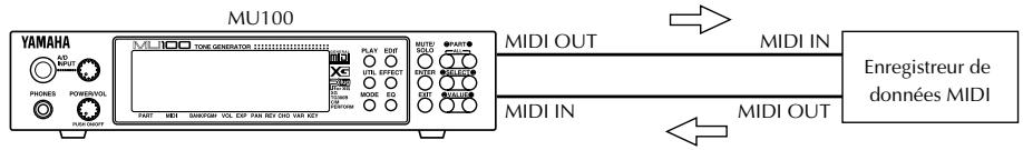 YAMAHA MU100 - Sauvegarder et récapierer les données via MIDI - 1