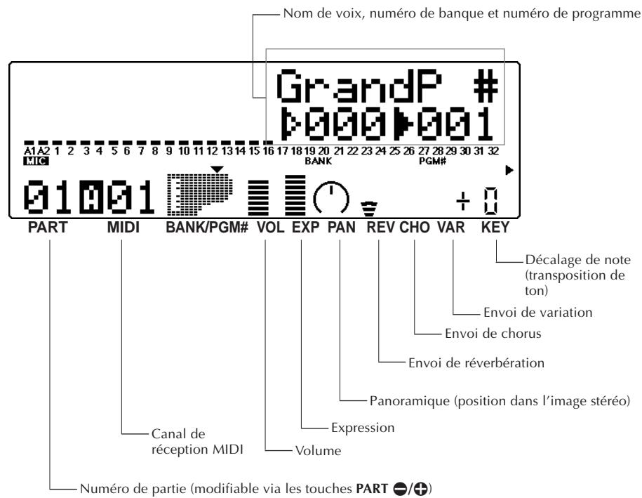 YAMAHA MU100 - Commandes de partie unique - 1