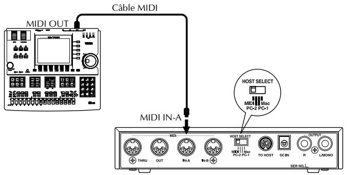 YAMAHA MU100 - - Appareil de séquencement - 1