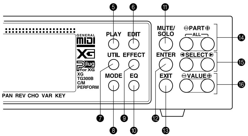 YAMAHA MU100 - Panneau avant - 2