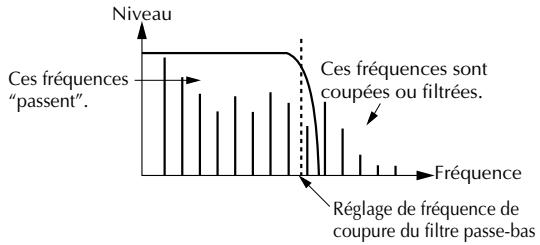 YAMAHA MU100 - Fréquence de coupure du filtre passe-bas (LPF Cutoff) - 2