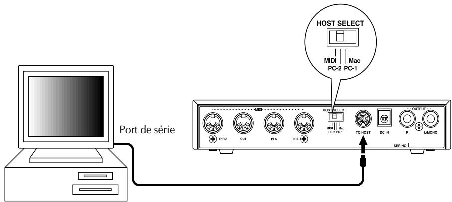YAMAHA MU80 - Ordinateurs salariels IBM et clones - 1