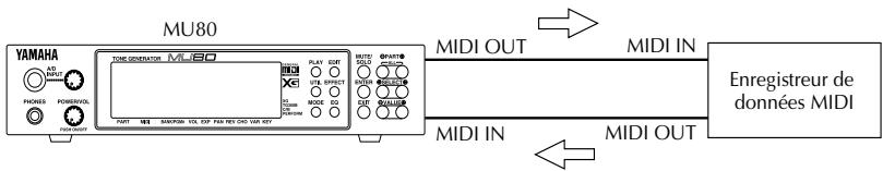 YAMAHA MU80 - Sauvegarder et récapérer les données via MIDI - 1