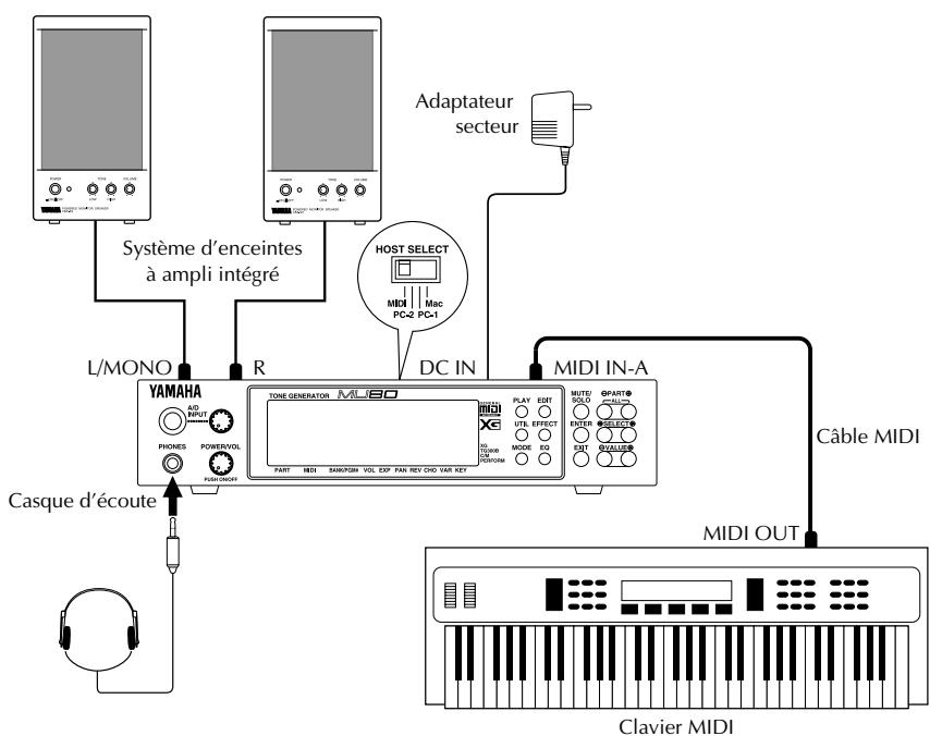 YAMAHA MU80 - ATTENTION! - 1