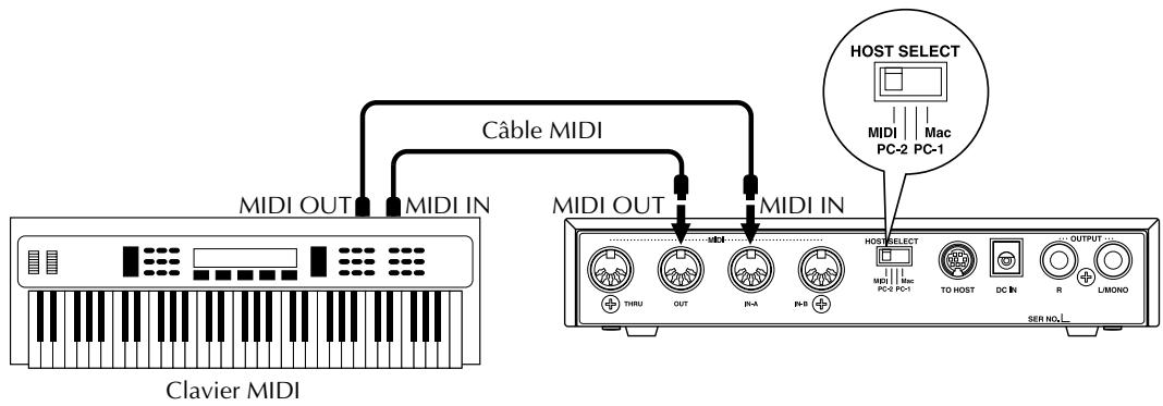 YAMAHA MU80 - Connector le MU80 à d'autres apparéils MIDI - 3