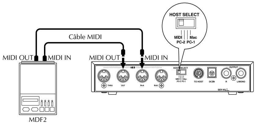 YAMAHA MU80 - Connector le MU80 à d'autres apparéils MIDI - 2
