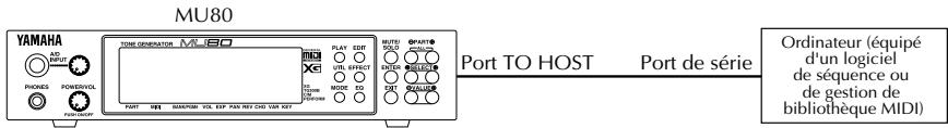 YAMAHA MU80 - Sauvegarder et récapérer les données via TO HOST - 1