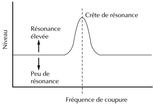 YAMAHA MU80 - Résonance - 1